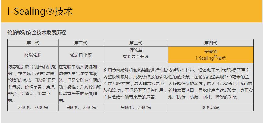 ZETA轮胎|防扎轮胎|防扎防爆轮胎|自修复轮胎|安全轮胎 ZETA轮胎|防扎轮胎|防扎防爆轮胎|自修复轮胎|安全轮胎